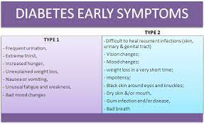 Reverse type 2 diabetes with this very popular natural dietary supplement {watch video}. Early Warning Signs And Symptoms Of Diabetes Timeslifestyle