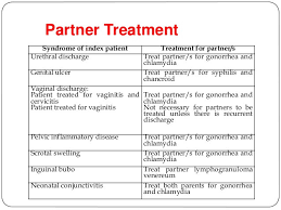 Std Discharge Color Chart Awesome Syndromic Approach