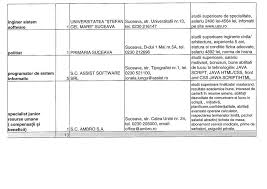 Receptionist, consilieri vanzari, administrator și altele! Noi Locuri De MuncÄ In EvidenÈa Ajofm Suceava Vezi Lista Suceavanews Ro