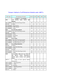 The commodity code for importing is 8507302090. Hs Code Malaysia Pdf 2018 Holder Hs Code Zauba Teknologi The Malaysia Country Code 60 Will Allow You To Call Malaysia From Another Country Nagg Igp