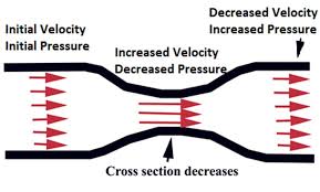 Learn how using a car diffuser can help you love driving again. Diffusers How They Work Verus Engineering