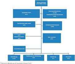 Asbestos is a mineral fiber that's found in some older building s. Contemporary Analysis Of Prognostic Factors In Patients With Unresectable Malignant Pleural Mesothelioma Sciencedirect