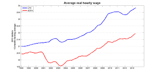 Is Inflation Eroding Our Wages Inflation Calculator