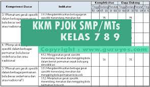 Check spelling or type a new query. Download Format Kkm Pjok Kelas 7 8 9 Smp Revisi Terbaru K13 Situs Guru