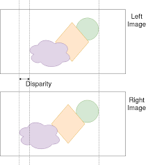 Image result for opencv depth map