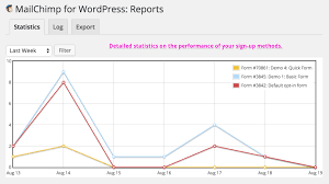 28.12.2016 · mailchimp is one of the most downloaded wordpress plugins when it comes to email marketing services. 47igmd Jw6xe7m