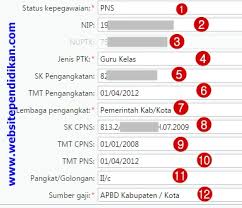 30 tmt pengangkatan / / tanggal sk pengangkatan sesuai dengan status kepegawaian yang telah dipilih sebelumnya 31 lembaga pengangkat *pilihan referensi terlampir Semua Ptk Wajib Mengetahui Perihal Cara Mengisi Data Utama Ptk Di Dapodik Versi 2016 Di Poin Status Kepegawaian Masih Banyak Yang Salah Persepsi Raja Soal