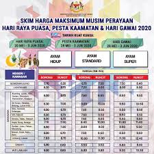 Maklumat terkini telah dikemaskini 15 februari 2020 pada 8:42 pm oleh mygc.editor. Kpdnhep On Twitter Skim Harga Maksimum Musim Perayaan Bagi Hari Raya Puasa Pesta Kaamatan Dan Hari Gawai 2020 Tarikh Kuat Kuasa Hari Raya Puasa 20 Mei 3 Jun 2020 Pesta
