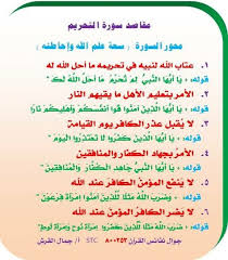 هداية الرحمن فى تيسير شرح احكام التجويد للاطفال Pdf Pin By Mshmsh On ٦٦ سورة التحريم Islam Quran School