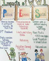 Impacts Of Ww1 Graphic Organizer 6th Grade Social Studies Social Studies Elementary Social Studies Middle School