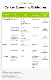 Pin On How To Prevent Cancer
