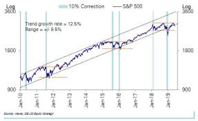 Trumps Trade Wars Have Cost The Stock Market 5 Trillion