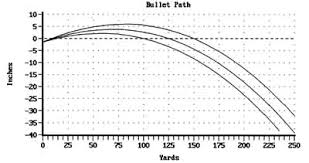 Specific Pyrodex Ballistics Chart 2019