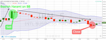 Understanding Bollinger Bands Technical Analysis