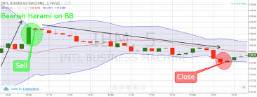 Understanding Bollinger Bands Technical Analysis