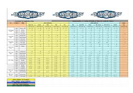 Tire Compounds Whats The Difference R C Tech Forums