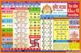 68 Faithful Boss Matka Chart