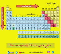 Vi leverer tjenester over hele landet. Ù…Ø§Ù‡ÙŠ Ø§Ù„ÙƒÙ‡Ø±Ø³Ù„Ø¨ÙŠØ© Electronegativity
