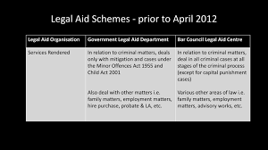 How to abbreviate bar council legal aid centre? National Legal Aid Malaysia Ppt Download