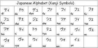 When romanizing japanese (that is, writing japanese words with english letters, also called romaji), you will only use the vowels a, i, u, e, o. Kanji Japanese Dictionary