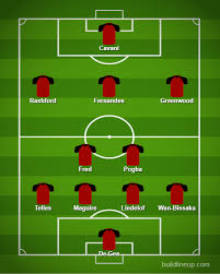 Decent attacking play from spurs with christian eriksen beating scott mctominay to the ball on the halfway line. How Man Utd Could Line Up Vs Tottenham Hotspur 4 2 3 1