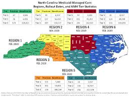 Understanding North Carolina Medicaid Transformation Rha