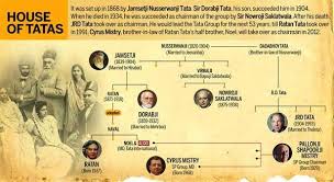 Passing the baton describes the succession process that led to the appointment of cyrus mistry as chairman of the group in late. Cyrus Mistry Sacked As Tata Sons Chairman Ratan Tata To Head For 4 Months India News