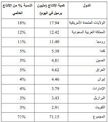 وفي المبادلات الإلكترونية في نيويورك، انخفض سعر برميل النفط الخفيف لايت سويت كرود تسليم كانون الثاني/يناير 2,54 دولار إلى 50,44 دولارا. Ø§Ù†Ù‡ÙŠØ§Ø± Ø£Ø³Ø¹Ø§Ø± Ø§Ù„Ù†ÙØ· Ø§Ù„Ø£Ø³Ø¨Ø§Ø¨ ÙˆØ§Ù„ØªØ¯Ø§Ø¹ÙŠØ§Øª Ø§Ù„Ø¨ÙŠØ§Ù†