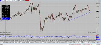 Aud Jpy Pipczar