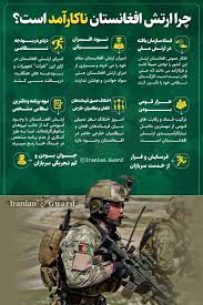 طالبان ساختمان استانداری، فرماندهی پلیس، زندان غزنی و چند مرکز دولتی دیگر را به. Ø¯Ù„Ø§ÛŒÙ„ Ù†Ø§Ú©Ø§Ø±Ø¢Ù…Ø¯ÛŒ Ø§Ø±ØªØ´ Ø§ÙØºØ§Ù†Ø³ØªØ§Ù†
