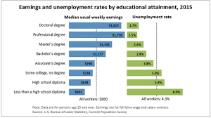 9 Million American Men In Prime Working Age Cant Find Jobs