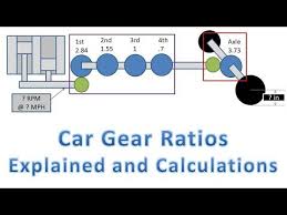 Car Gear Ratios Calculate Wheel Rpms Torque At Wheels And Force At Wheels