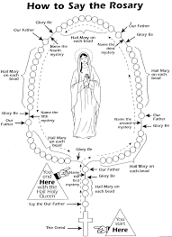 Say ten hail marys, while meditating on the mystery. Teaching Kids The Rosary