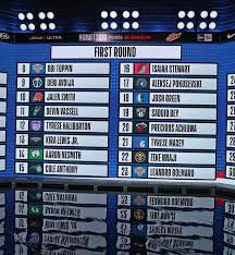 The nba locked in the draft order during the lottery on thursday night. 2020 Nba Draft Winners Losers Best Worst Picks From Eventful Night Rsn