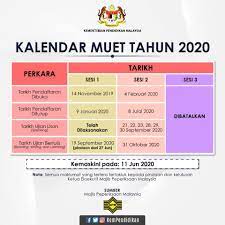 Tarikh rasmi keputusan tersebut akan diumumkan melalui portal rasmi majlis peperiksaan malaysia. Tarikh Pendaftaran Dan Peperiksaan Muet 2020 Terkini