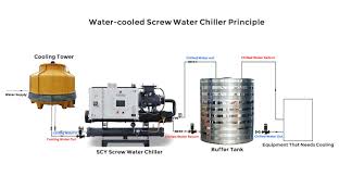 We did not find results for: Water Cooled Chiller Scy Chiller
