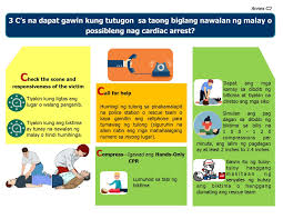 Check 'cardiac' translations into malay. Hands Only Cpr Saves Lives