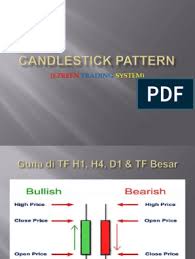 Maybe you would like to learn more about one of these? Candlestick Pattern Bahasa Indonesia Pdf Masnurul