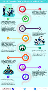 Basics Of Rewriting Your Thesis As A Journal Article Thesis Journal Publication Rewrite