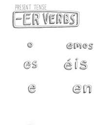 Free Spanish Present Tense Er Verb Conjugation Chart No Prep Er Verbs