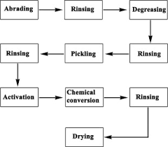 influence of process parameters on microstructure and