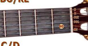Pues anota y aplica estos 4 consejos para. Acordes De Guitarra Mayores Con Bajo En La Novena Do Re Do Si Reb Si Re Mi Mib Fa Re Fa Mi Fa Fa Sol Fa So Guitarras Acordes De Guitarra Guitarra Acustica