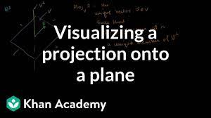 Visualizing A Projection Onto A Plane Video Khan Academy
