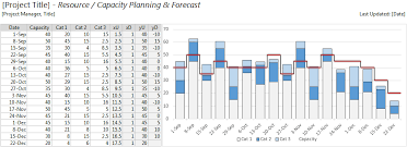 resource capacity step chart for excel robert mcquaig blog