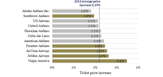 We did not find results for: Ticket Price Changes By Airline For The Medium Scenario F 20 Tn Co 2 Download Scientific Diagram