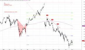 us stock declining facebook inc stock price in fibonacci