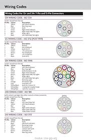 I have an arduino uno. Abs Trailer Plug Wiring Diagram Pete 379 Wiring Diagram Begeboy Wiring Diagram Source