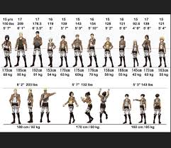 attack on titan character height chart