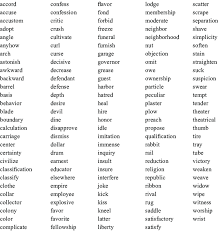 The better you pronounce a letter in a word, the more understood you will be in speaking the malay language. Words In The 2000 High Frequency List That Are Not Used In The Entire Download Table