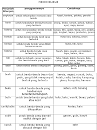 Penjodoh bilangan tatabahasa bahasa malaysia/ bahasa melayu. Penjodoh Bilangan Penggunaannya Contohnya